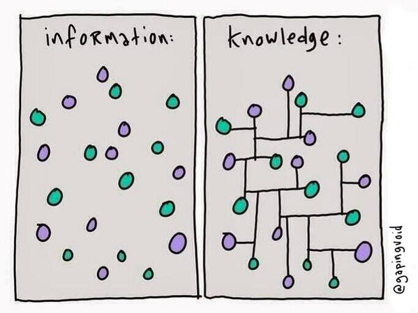 information vs knowledge