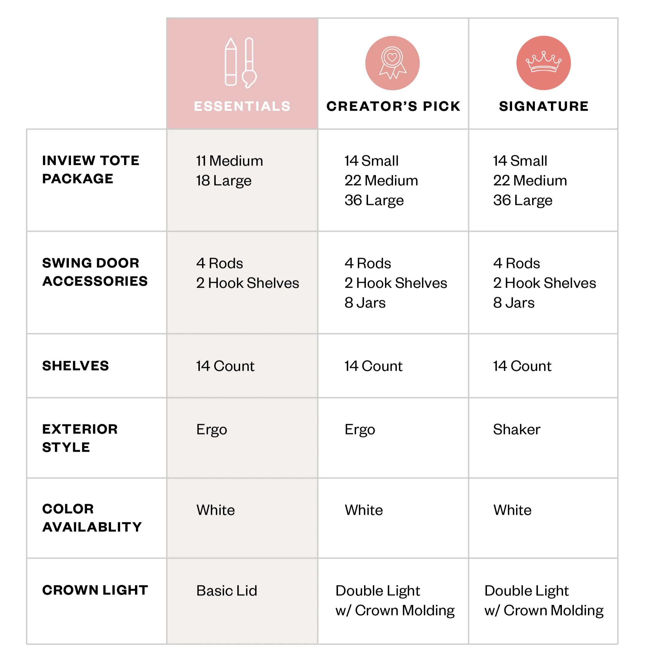 Dreambox 3 Creator S Pick Create Room