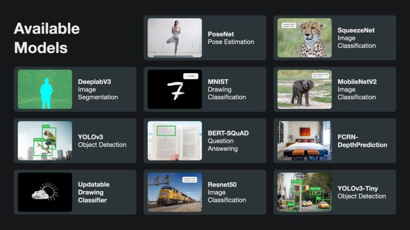 Core Ml Explained Apple S Machine Learning Framework - Ultra HD Retina Landscape Pictures | Free Download
