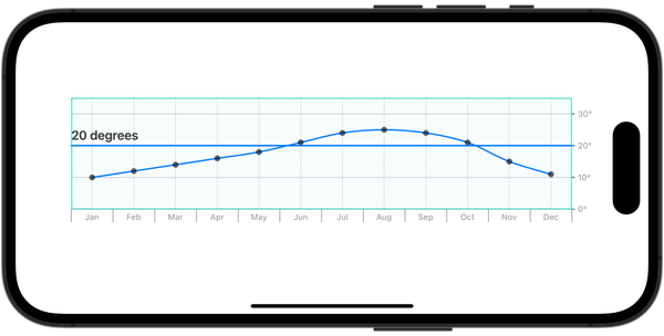 Swift Using Swiftui Charts In Macos Foundation App Stack Overflow - Gorgeous Retina Abstract Textures | Free Download