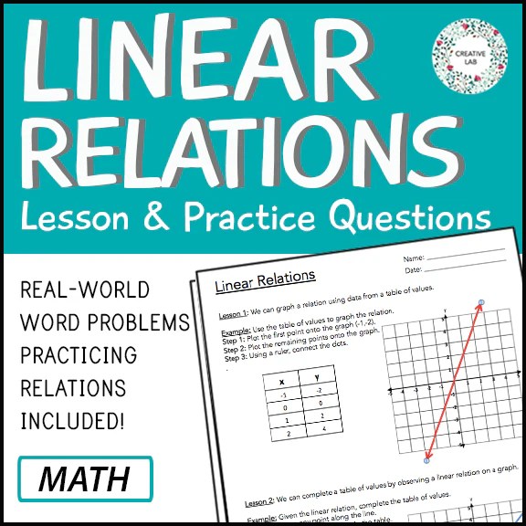 Linear Relations Practice Questions Creative Lab