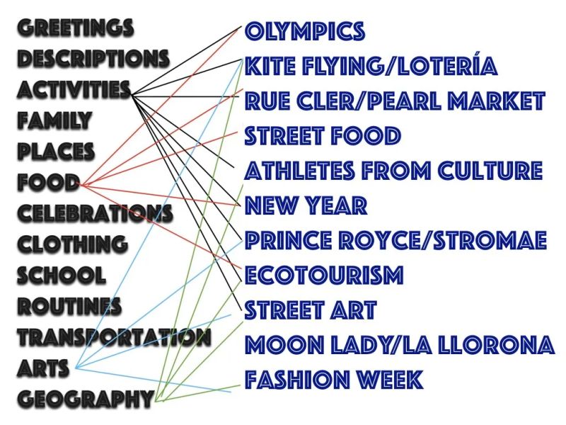 Profe 008 Creative Language Class - Download Incredible Space Photo | 4K