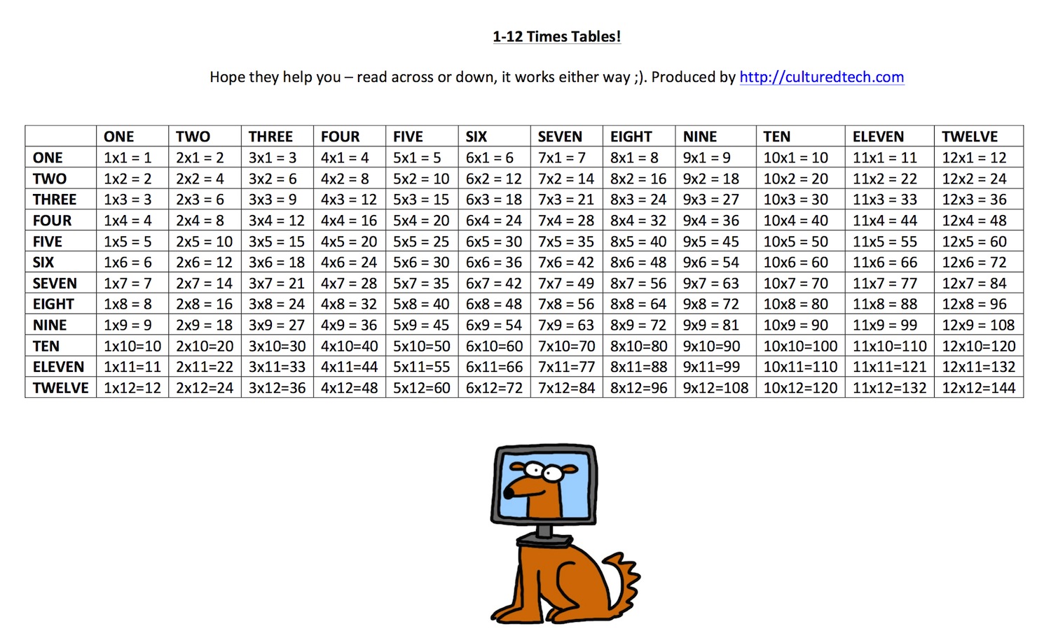 Times tables worksheet to download and print