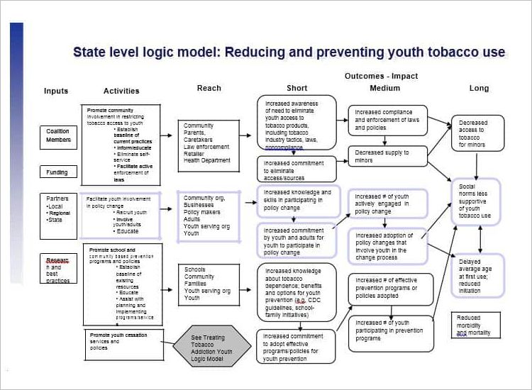 Kellogg Logic Model Guide 1 Pdf - Download Professional Minimal Background | Ultra HD