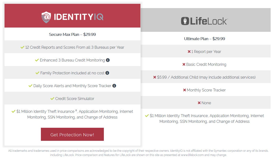 Identityiq review