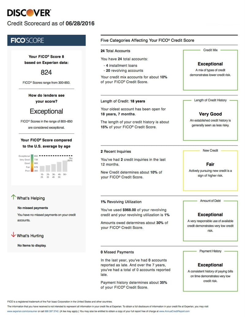 review free fico scorecard from discover whats the catch - credit sesame on how fast will a car loan raise my credit score reddit