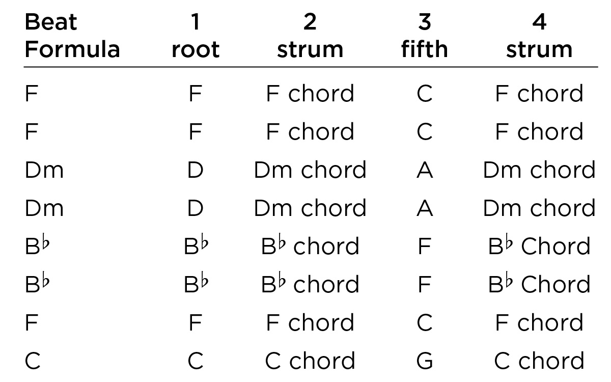 Into the Dark Chart