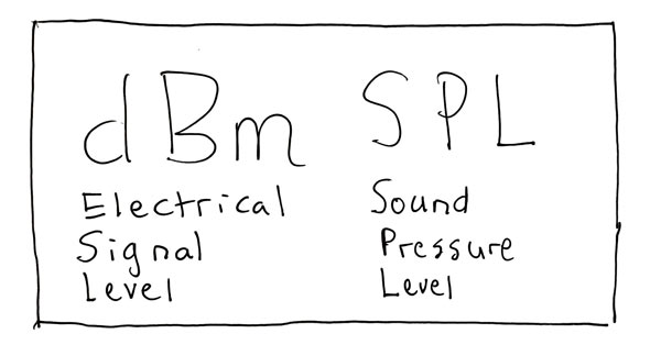 dBm vs SPL