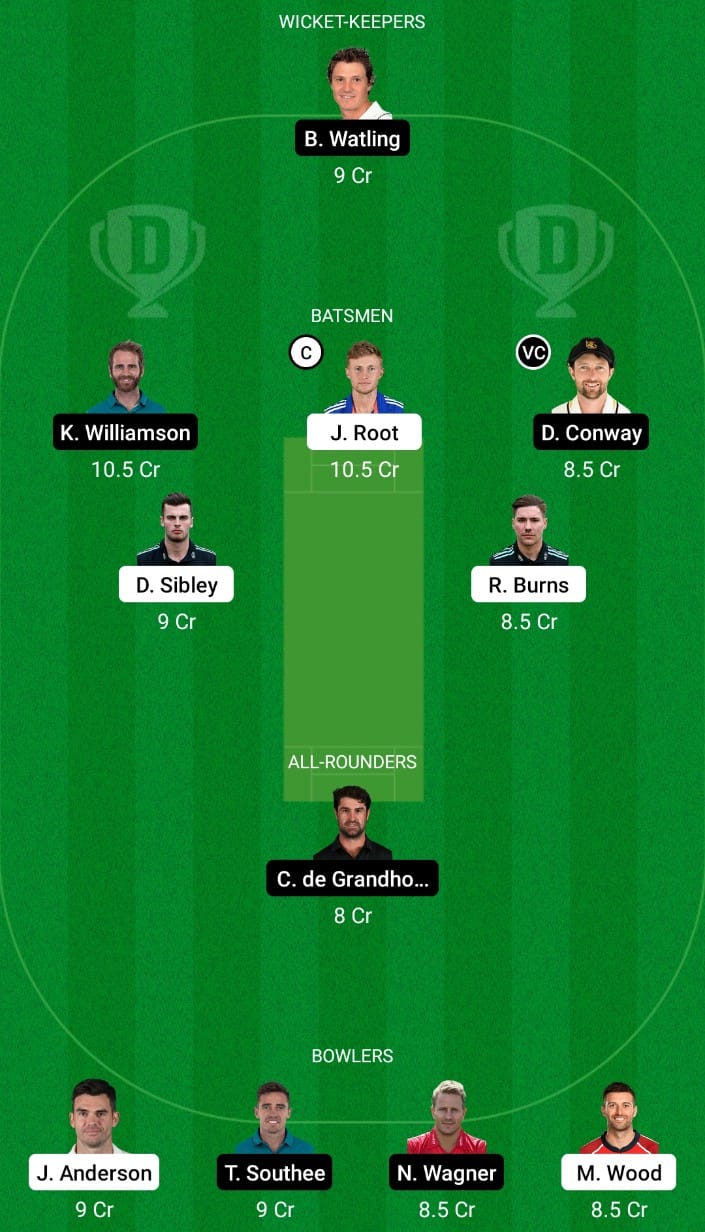 picture Eng Vs Nz Dream11 Prediction 2Nd Test eng vs nz dream 11 prediction new zealand tour of england 2021 2nd test england vs new zealand dream11 team tips for today match cricinfo ae