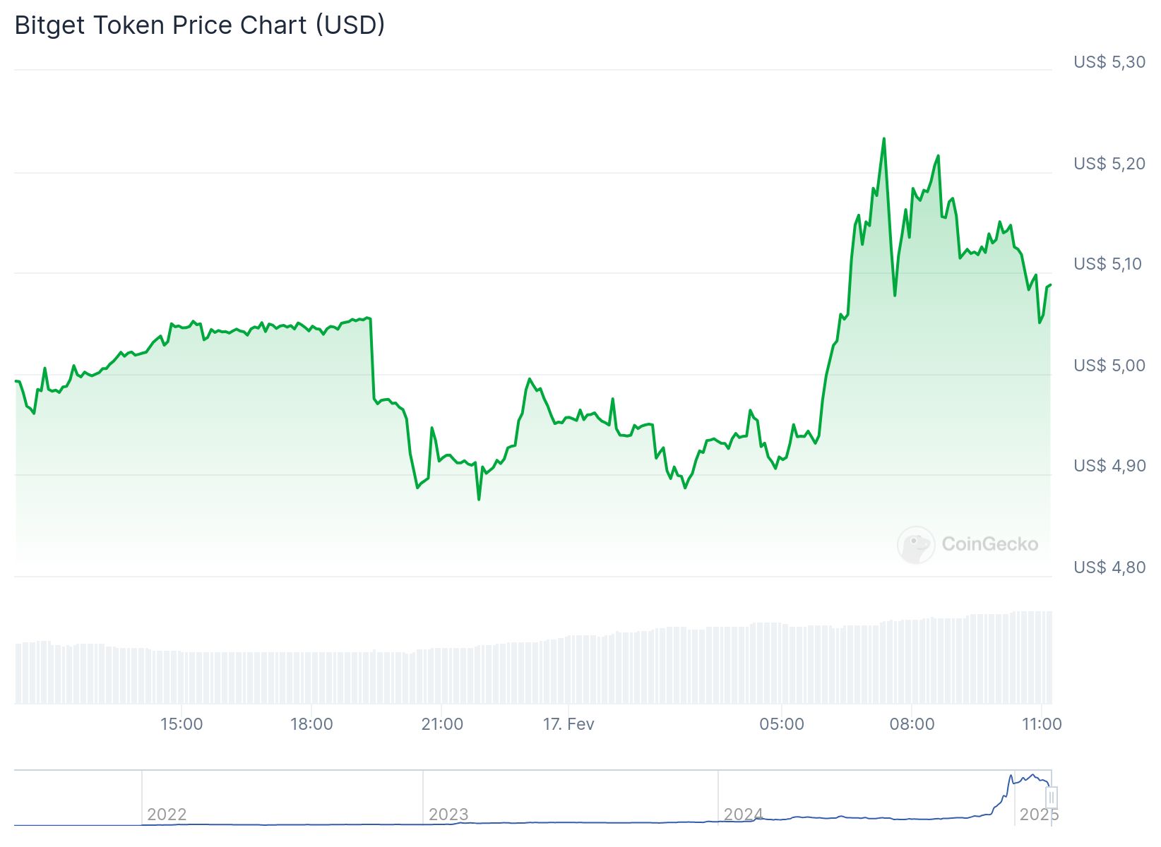 Altcoin bgb