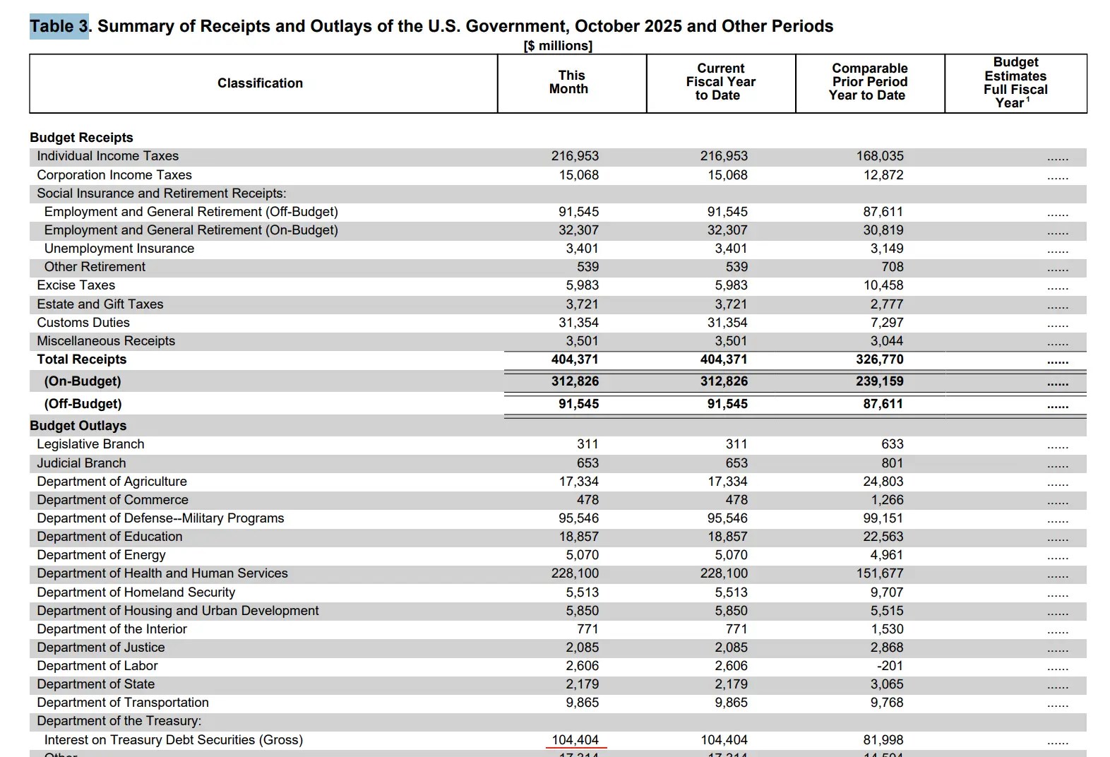 Division américaine