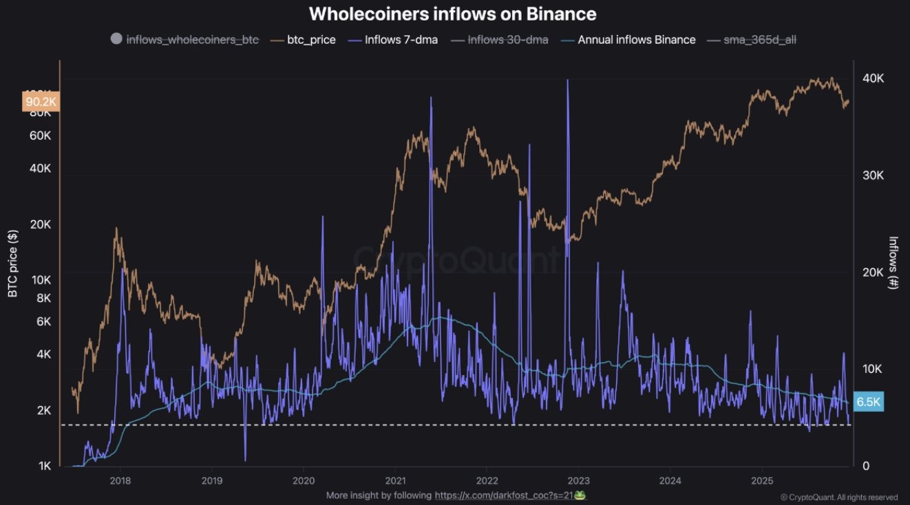 BTC aujourd'hui