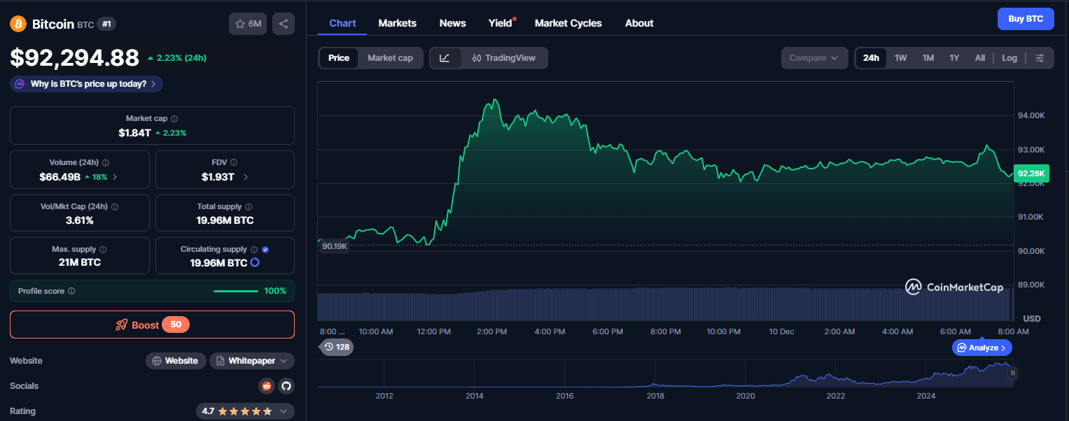 Bitcoin aujourd'hui (3)