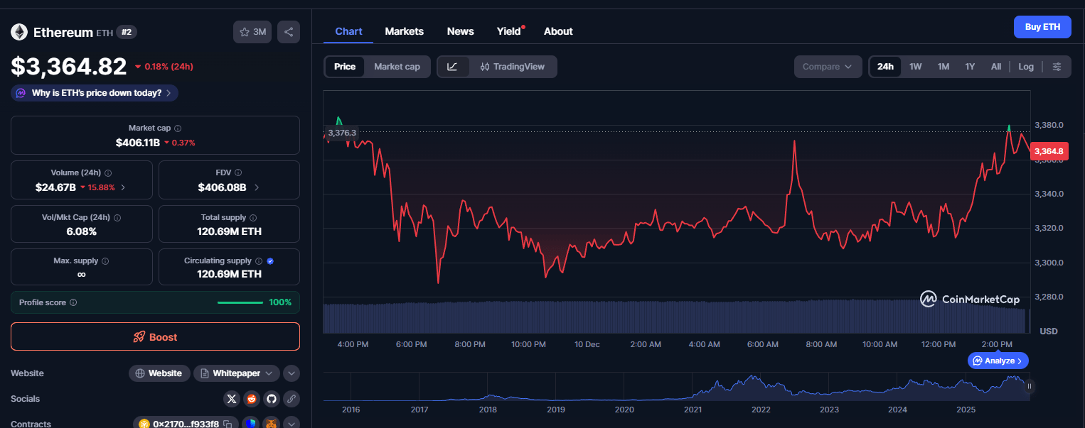Acheter des altcoins Ethereum