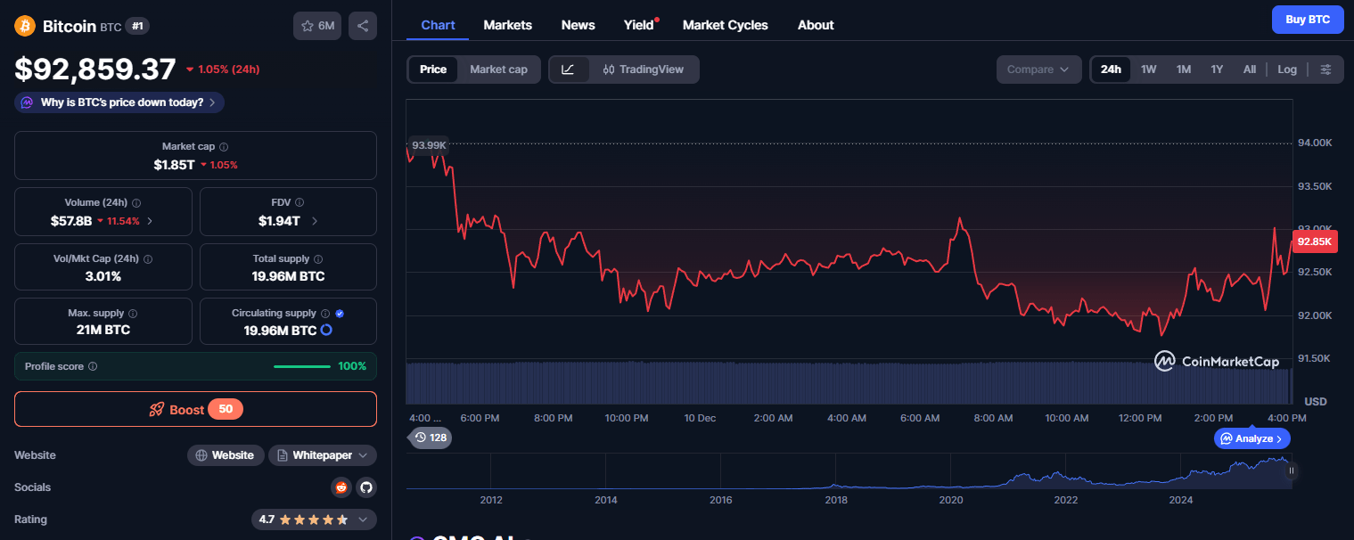 FED et Bitcoin