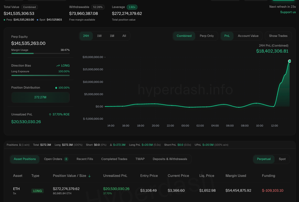 Trader Hyperliquide