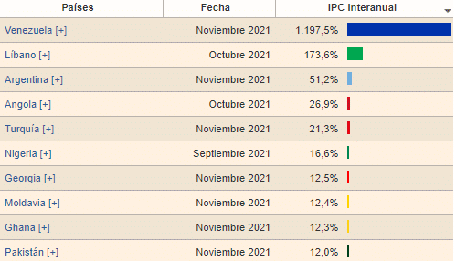 A single google search will reveal to you that the domain name (and the operations behind it) has had a pretty complex history of legal disputes and miniature controversies.from 2015 up to august of 2019, bitcoin.com was run by a crypto enthusiast named roger ver. Argentina: Inflation is always an immoral monetary phenomenon