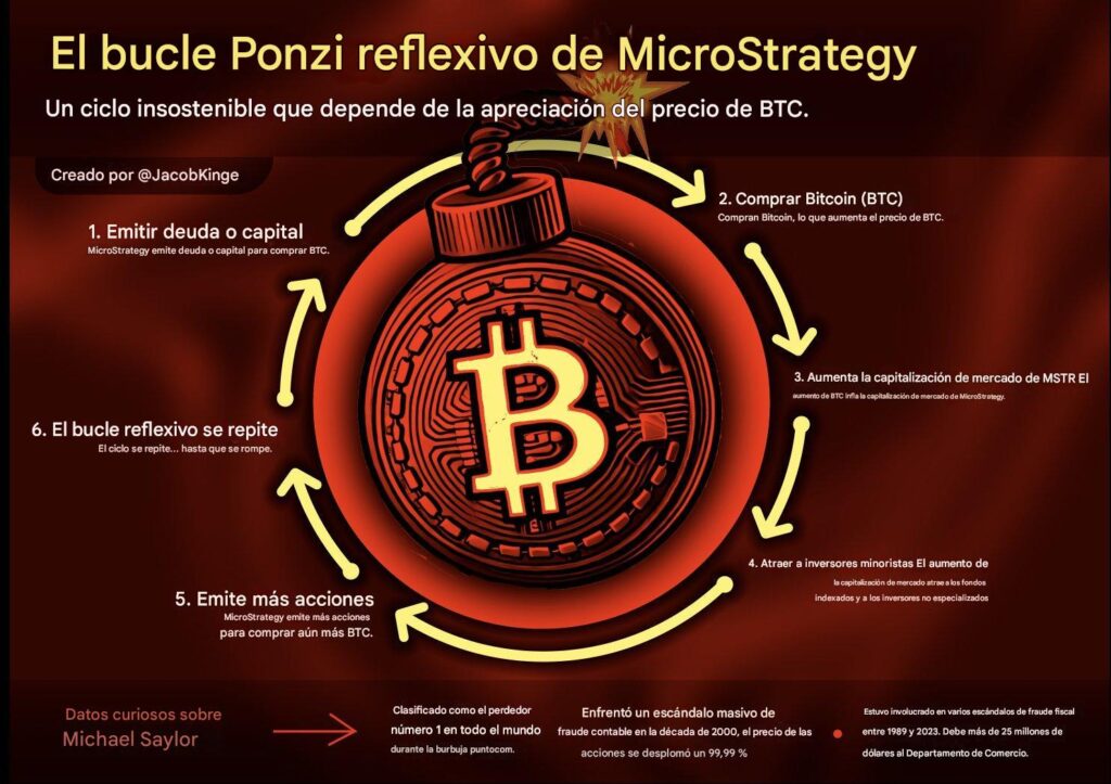 Infographie en boucle