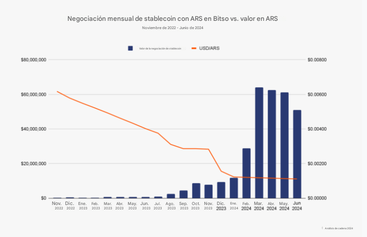 Le dollar refait surface avec des stablins, Bitcoin crée une nation: le paradoxe latin Le dollar refait surface avec des stablins, Bitcoin crée une nation: le paradoxe latin