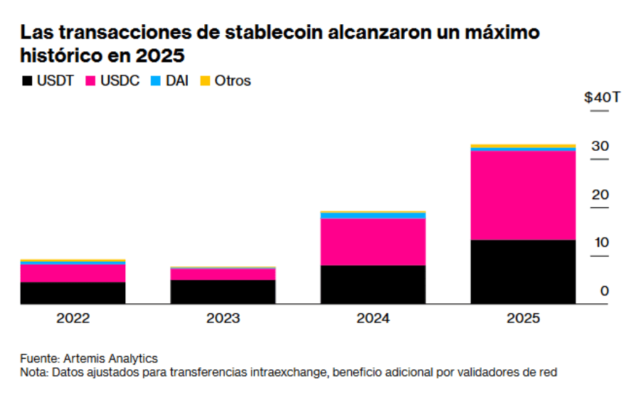 Les politiciens du monde entier tremblent devant les pièces stables, mais le bitcoin peut les sauver Les politiciens du monde entier tremblent devant les pièces stables, mais le bitcoin peut les sauver