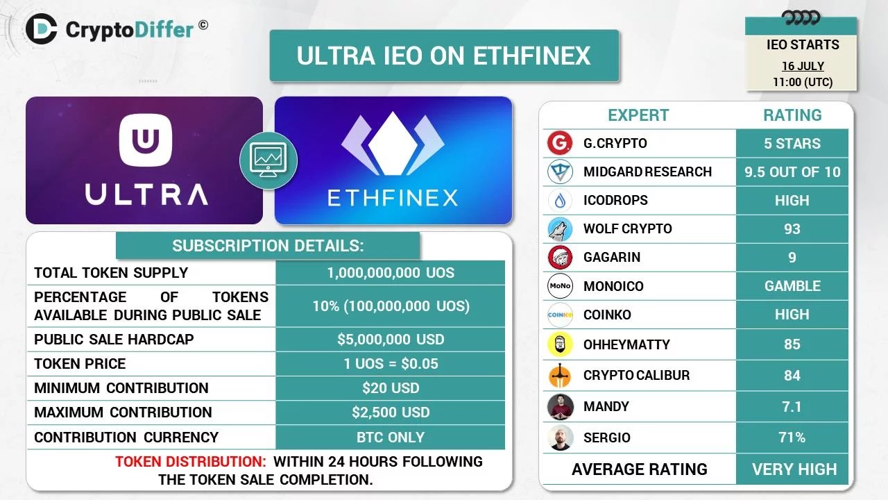 La plataforma de blockchain gaming ULTRA recibe financiamiento por 3 millones de dólares