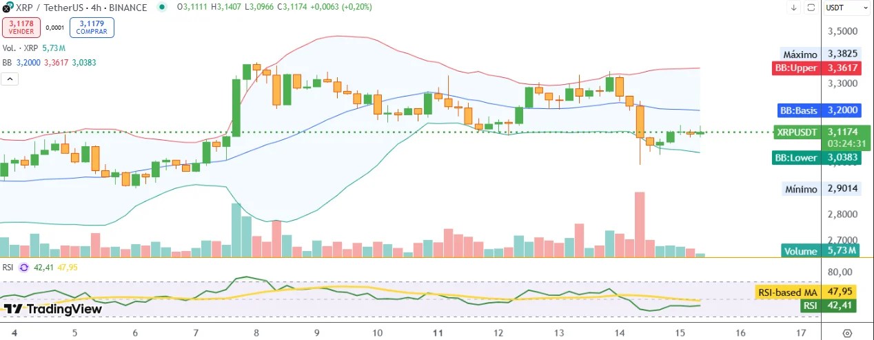 Analyse technique: XRP est stabilisé après la chute: préparer une nouvelle gamme ou rechercher un support clé?