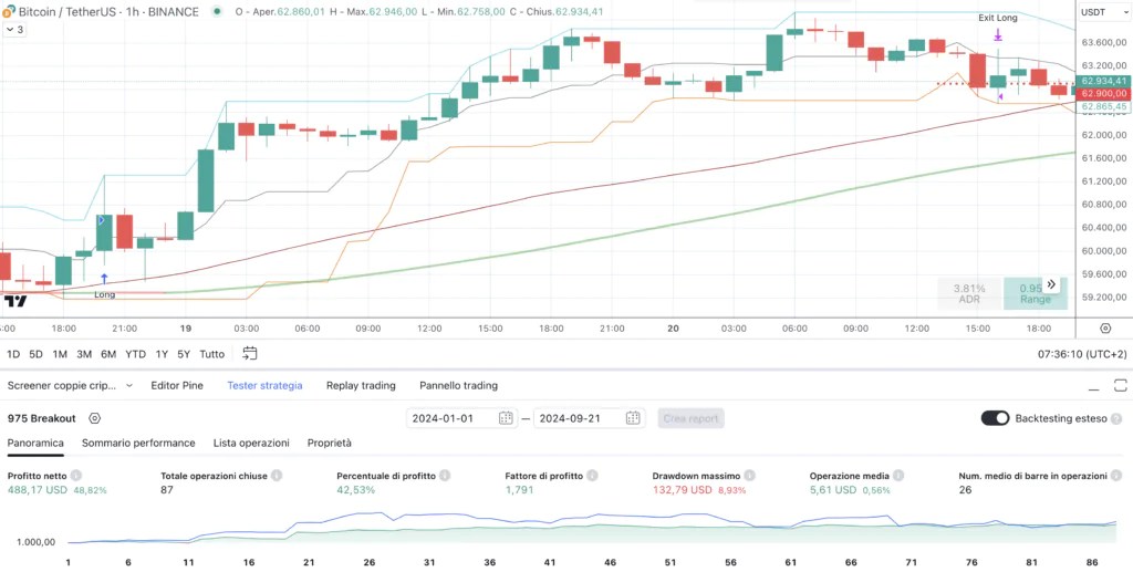 Bitcoin (BTC) – Stratégie