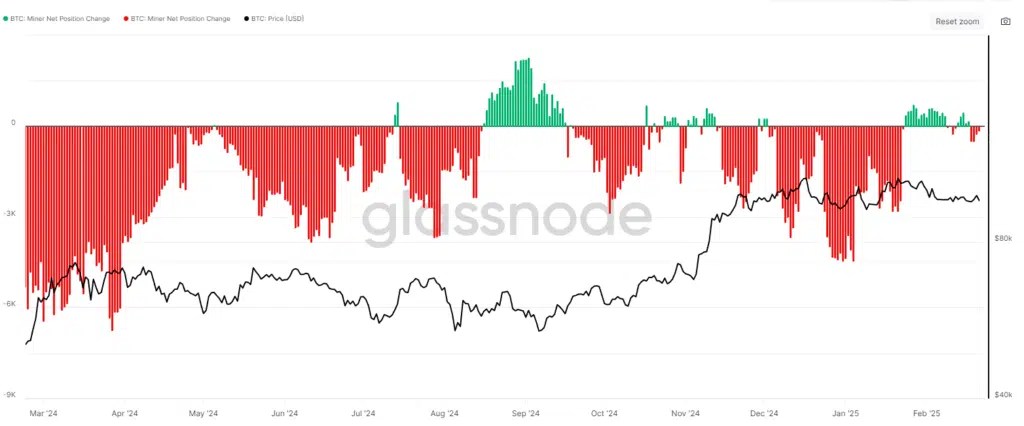 Taux de hachage moyen - Source: Glassnode