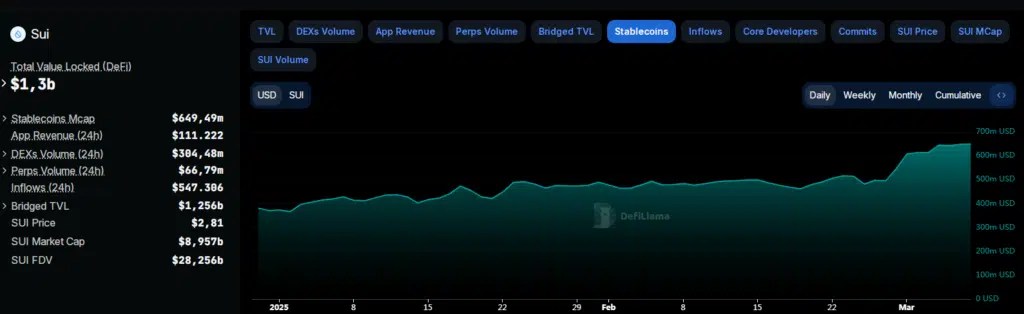 Sul (Sul) - TVL Stablecoin - Source: Defillama
