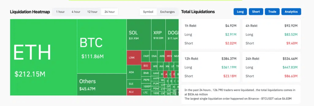 Bitcoin et Ethereum s'effondrent dans la nuit: longues cascades de liquidation! Bitcoin et Ethereum s'effondrent dans la nuit: longues cascades de liquidation!