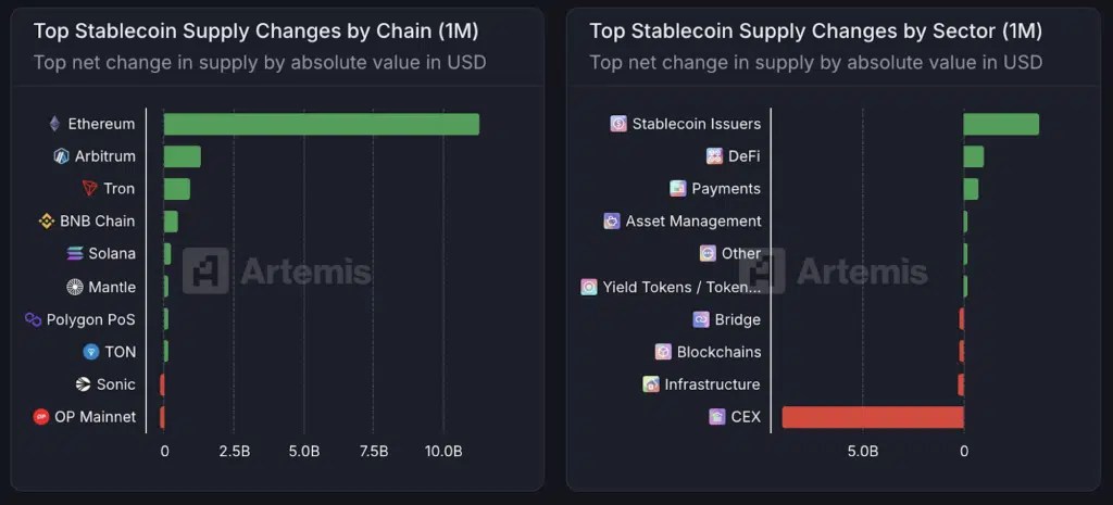 Approvisionnement du changement stablecoin Ethereum Defi