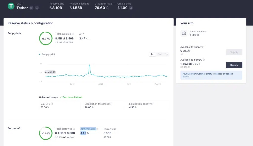 Tether usdt stablecoin info aave