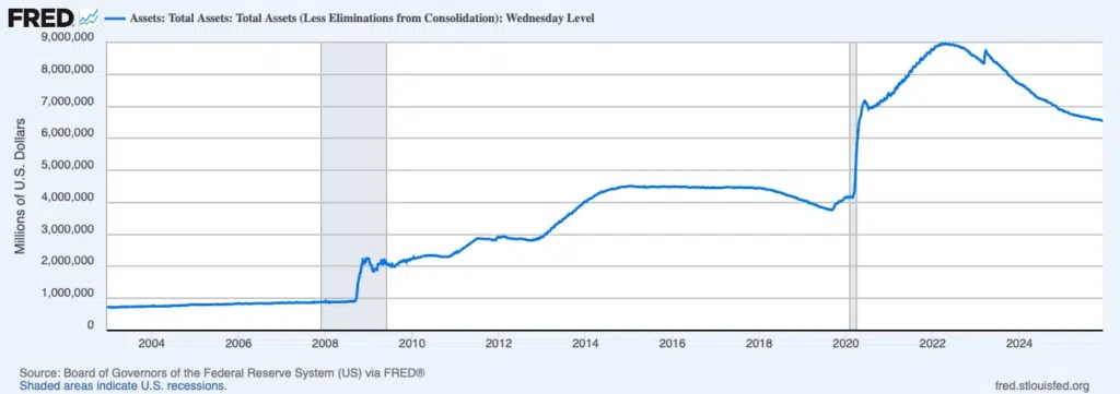 La Fed annonce un QE ? 40 MILLIARDS par mois aideront-ils Bitcoin et crypto ? La Fed annonce un QE ? 40 MILLIARDS par mois aideront-ils Bitcoin et crypto ?