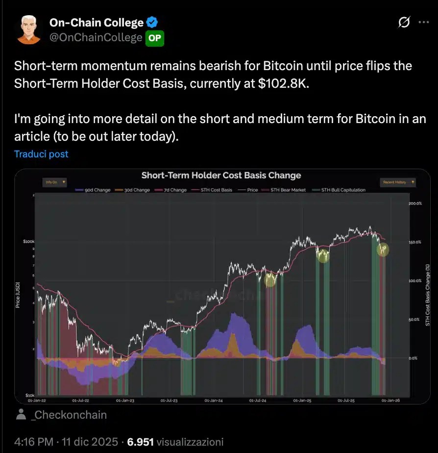 STH Bitcoin