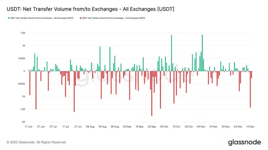 échange de pièces stables bitcoin