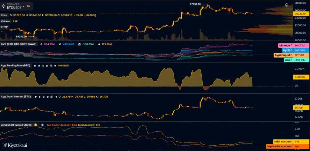 Mesures à terme Bitcoin