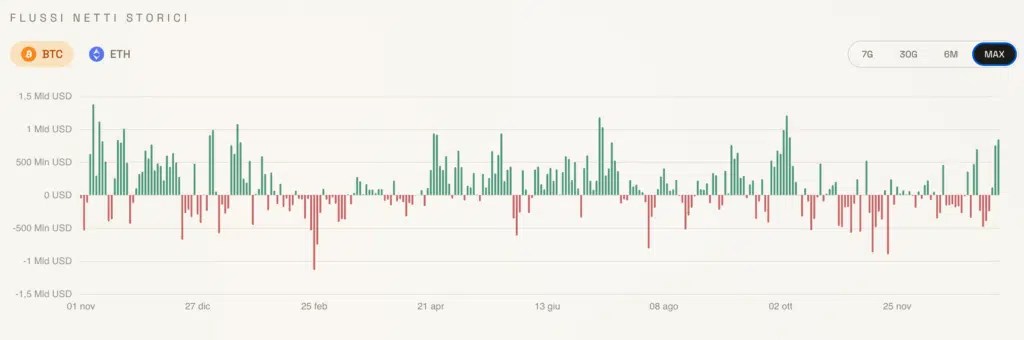+130 milliards dans le monde crypto et Bitcoin selon JPMorgan : voici quand +130 milliards dans le monde crypto et Bitcoin selon JPMorgan : voici quand