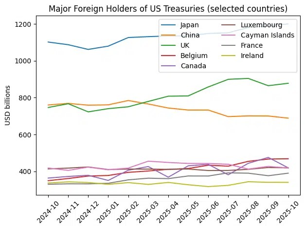 2 MENSONGES et 2 VÉRITÉS sur la FIN du DOLLAR (et de l'euro) PRO Bitcoin et crypto : ANALYSE 2 MENSONGES et 2 VÉRITÉS sur la FIN du DOLLAR (et de l'euro) PRO Bitcoin et crypto : ANALYSE
