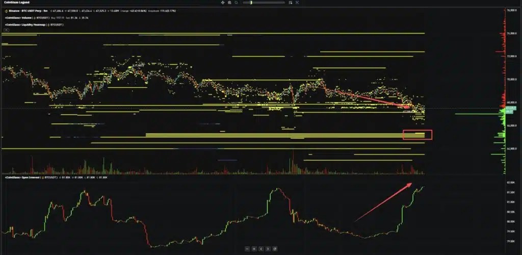 Carte thermique de liquidité Bitcoin