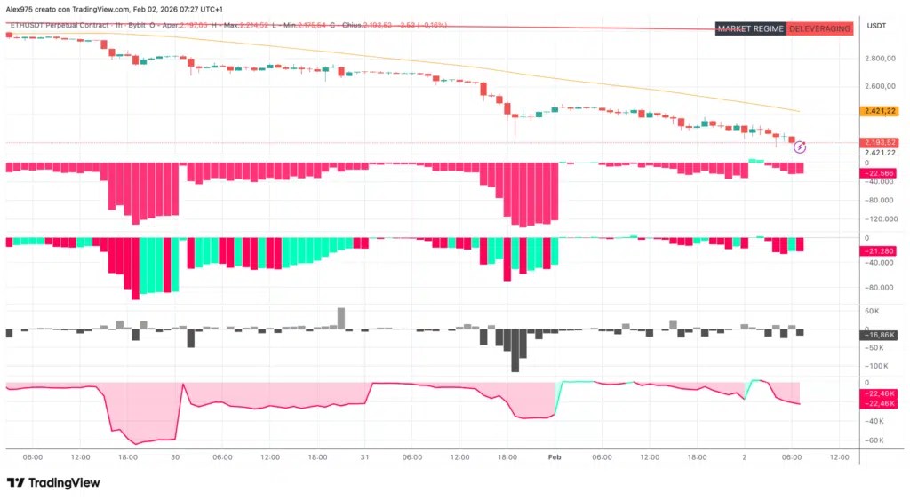 Futures perpétuels sur ETH - Graphique 1H