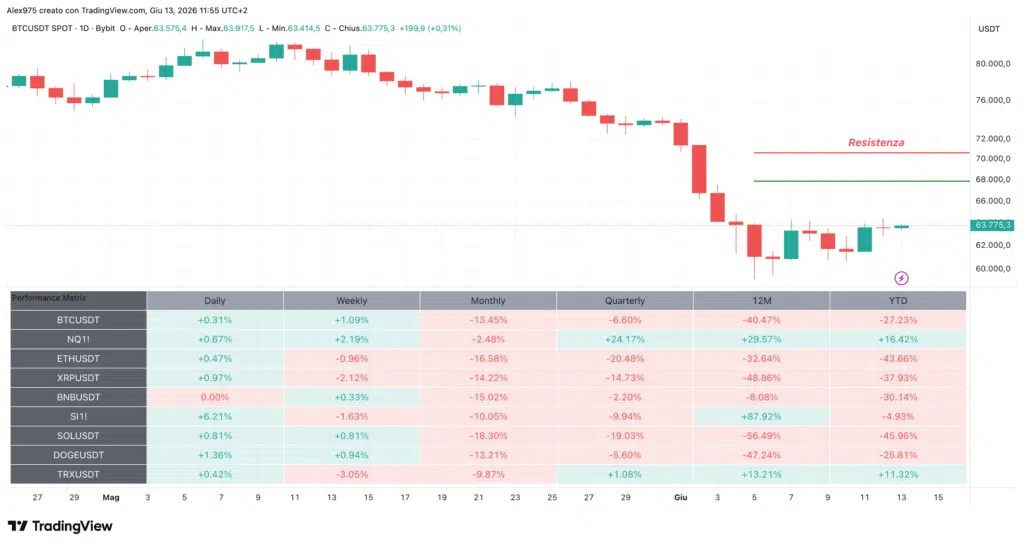Bitcoin – Tableau des performances cryptographiques