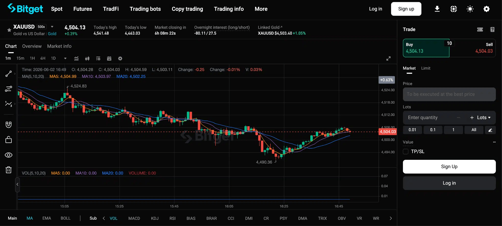 CFD BitgetTradFi