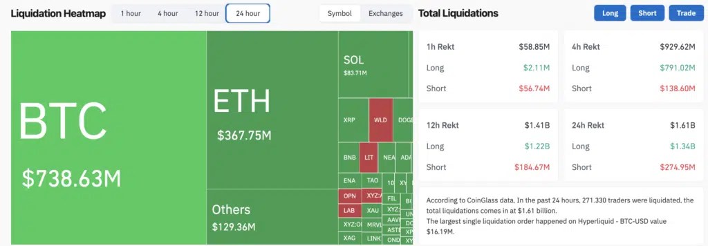 Ethereum au plus bas de 2026 : effondrement crypto du jour au lendemain et liquidations records, que se passe-t-il ? Ethereum au plus bas de 2026 : effondrement crypto du jour au lendemain et liquidations records, que se passe-t-il ?