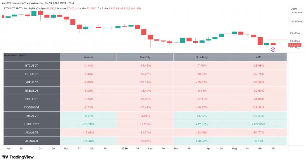Tableau des 10 meilleures performances cryptographiques