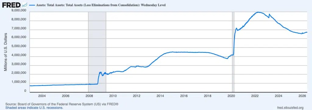 Le contexte a changé : Bitcoin attend désormais cette nouvelle pour redémarrer Le contexte a changé : Bitcoin attend désormais cette nouvelle pour redémarrer