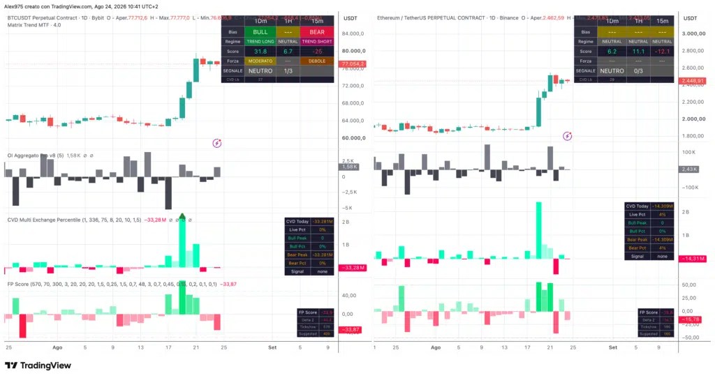 Tendance matricielle Bitcoin et Ethereum