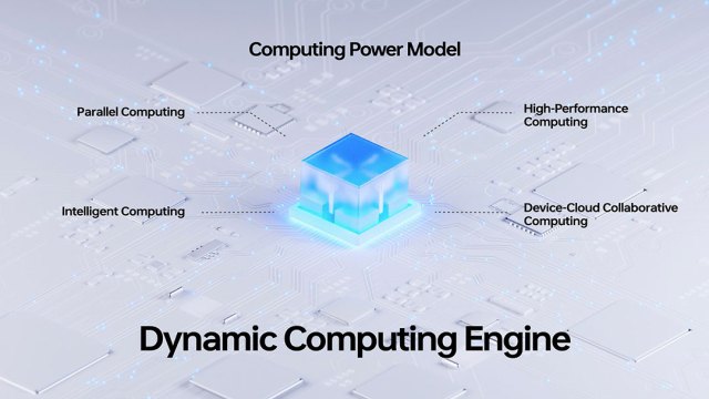 Oppo ColorOS 13 - Dynamic-Computing-Engine
