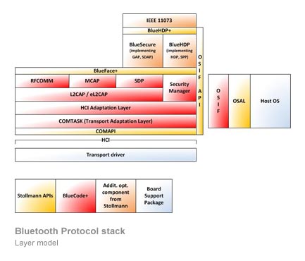 Home Service Plan Mcap Container Home plans