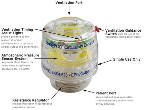 ResQPOD circulatory enhancer