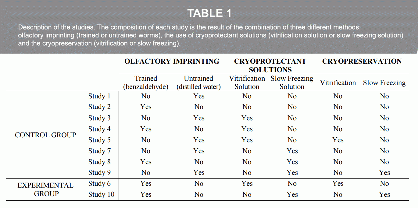 Table 1